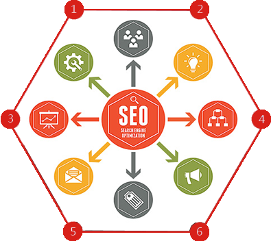 訊展優(yōu)化型營銷網(wǎng)站6大能力